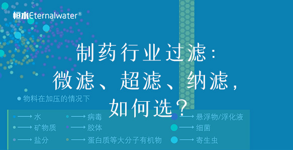 恒水过滤 | 制药行业过滤：微滤、超滤、纳滤，如何选？